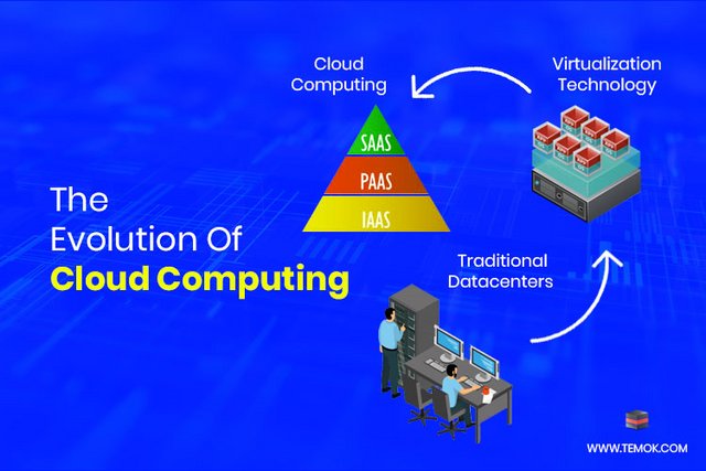 The_Evolution_Of_Cloud_Computing_And_Enhanced_Business_Efficiency.jpg
