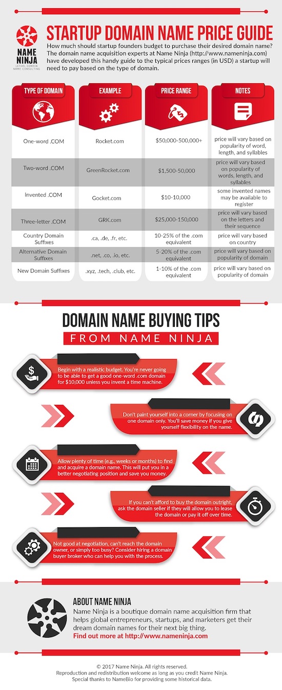 startup_domain_name_price_guide_infographic_2017-07-24_low_res.jpg